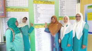 Nagari Manggopoh Masuk Nominasi Penilaian Gerkan PKK KB Kes