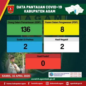 Agam Siap Terapkan PSBB