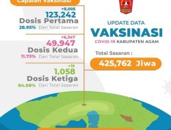 Berikut Capaian Vaksinasi Covid-19 Kabupaten Agam Per Kecamatan
