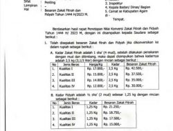 Pemkab Agam Terbitkan Besaran Zakat Fitrah 1444 H