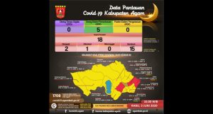 Hari Ini OTG, PDP dan Kasus Covid-19 di Agam Nihil