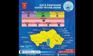 Tiga Pekan Tidak Ada Penambahan Kasus Covid-19 di Agam