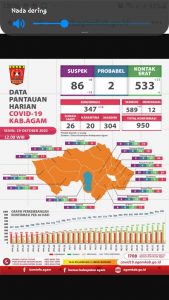 15 Pasien Agam Dinyatakan Sembuh Covid-19