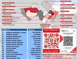 Jumlah Korban Meninggal di Agam Capai 130 Orang, di Palembayan 106 Jiwa